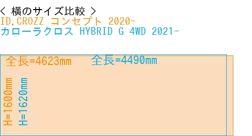 #ID.CROZZ コンセプト 2020- + カローラクロス HYBRID G 4WD 2021-